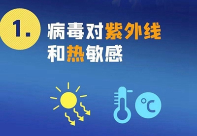 新型冠狀病毒來勢洶洶，紫外線殺毒必不可少！